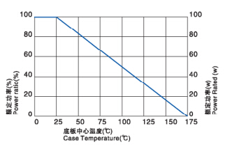 高功率金属膜電(diàn)阻降功率曲線(xiàn)图.jpg